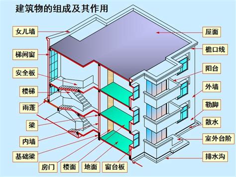 房子名稱